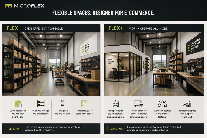 Comparison of FLEX and FLEX+ for e-commerce fulfillment operations